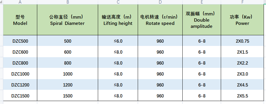 DZC垂直振動提升機(jī).png